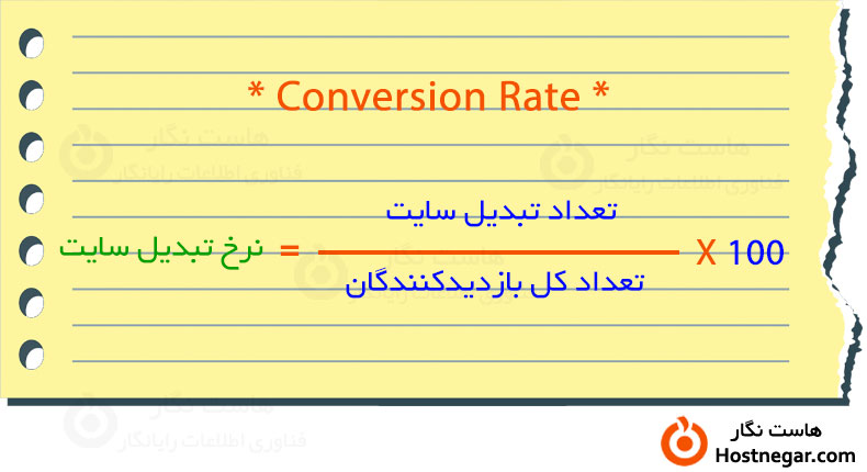 Conversion Rate Calculating Formula