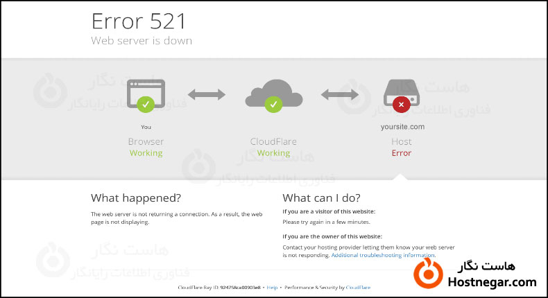 Error 521 Cloudflare