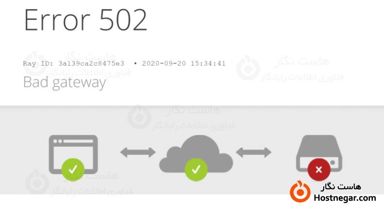 آموزش رفع خطای 502 Bad Gateway در وردپرس