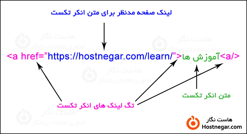 محتوای انکر تکست شامل چه مواردی است؟ 