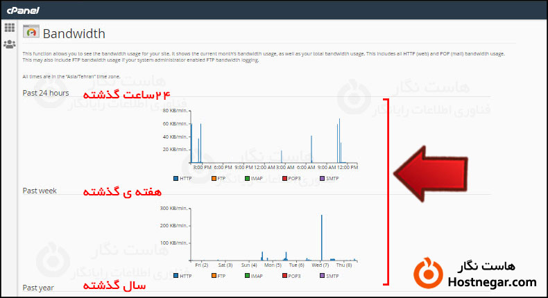 Check Bandwidth in cPanel آموزش بررسی پهنای باند مصرفی در سی پنل