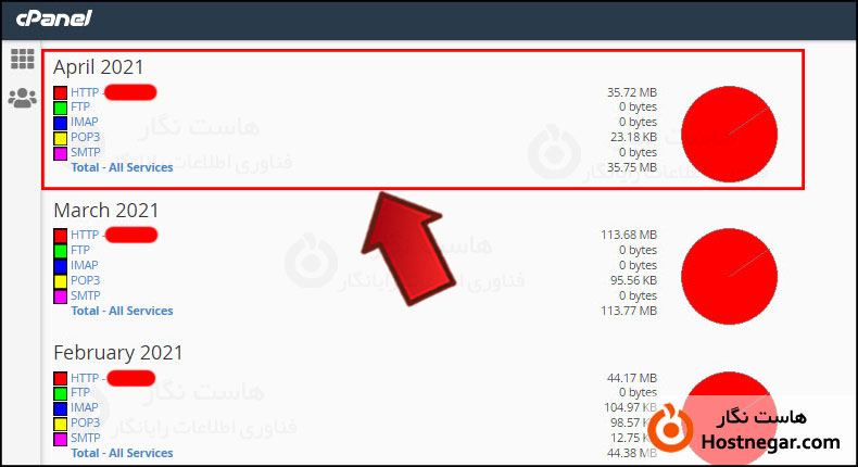 Check Bandwidth in cPanel آموزش بررسی پهنای باند مصرفی در سی پنل