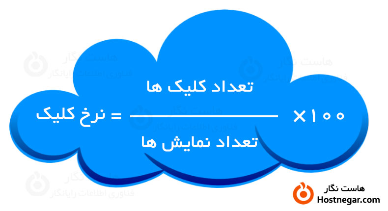 CTR یا نرخ کلیک چیست؟ + روش های افزایش آن