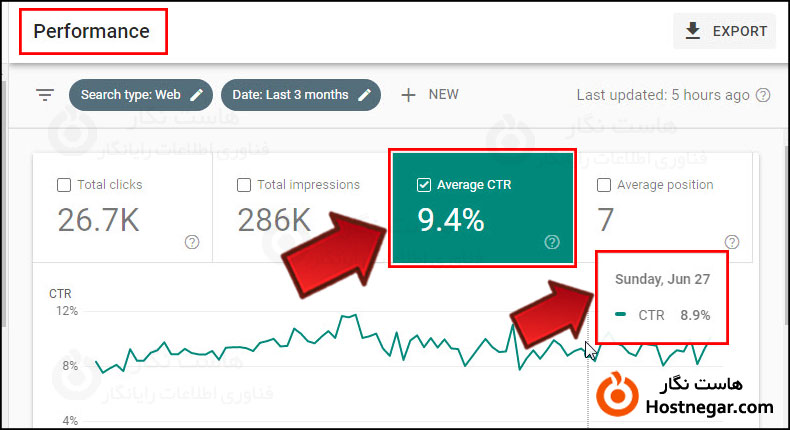 CTR یا نرخ کلیک چیست؟ + روش های افزایش آن