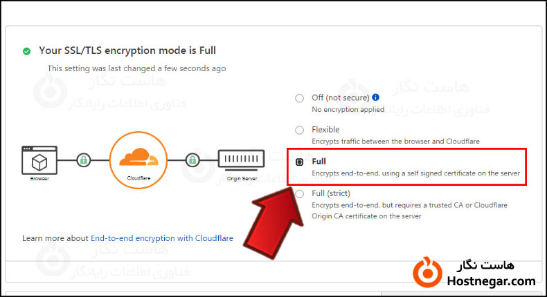 حالت های فعالسازی SSL در Cloudflare آموزش فعالسازی گواهینامه SSL در Cloudflare