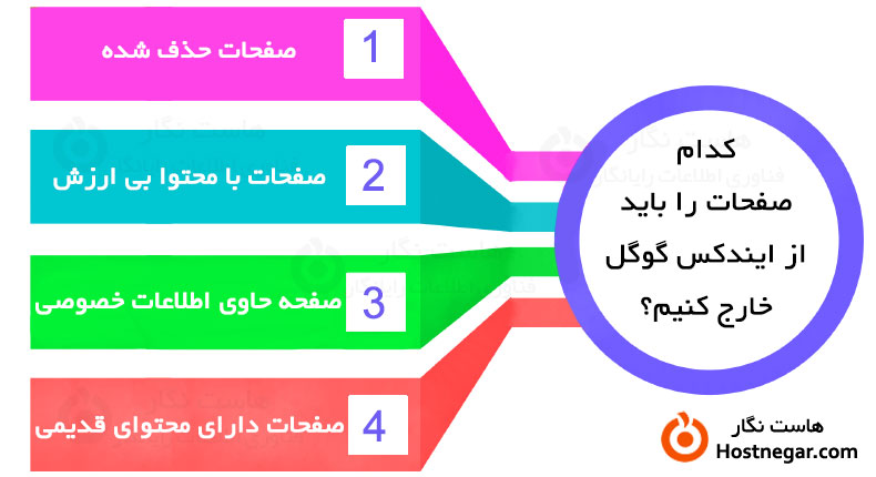 آموزش حذف صفحات ایندکس شده در گوگل