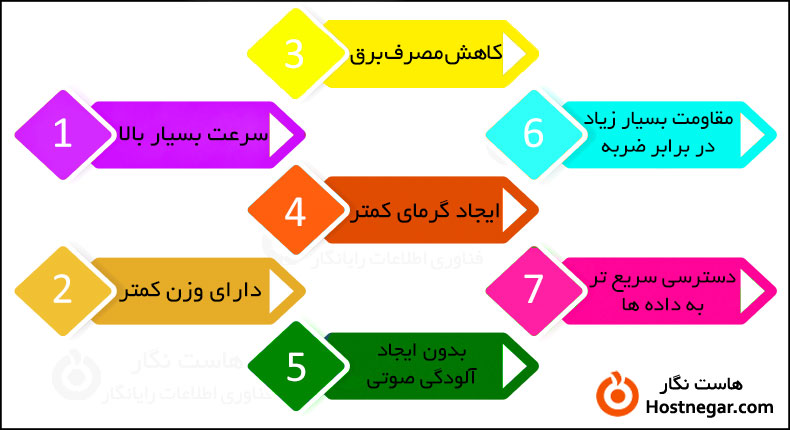 هارد SSD چیست؟ مزایا و معایب استفاده از آن