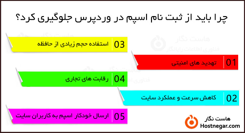 آموزش جلوگیری از ثبت نام اسپم در وردپرس