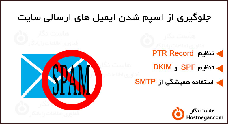 spam sent email آموزش جلوگیری از اسپم شدن ایمیل های ارسالی سایت