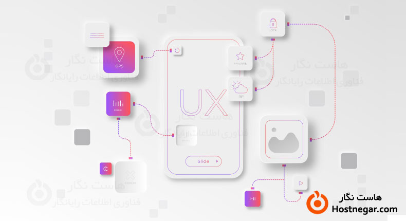 بخش های طراحی تجربه کاربری Parts of UX Design