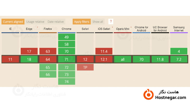 WebP چیست؟ نحوه تبدیل تصاویر به WebP در وردپرس